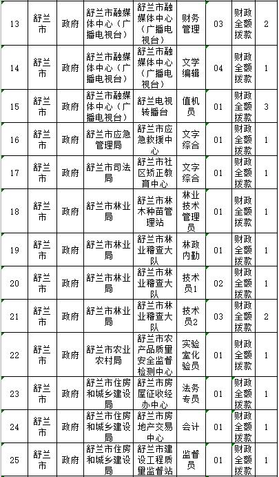 舒兰最新招聘信息汇总