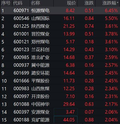 恒源煤电最新消息综合报道