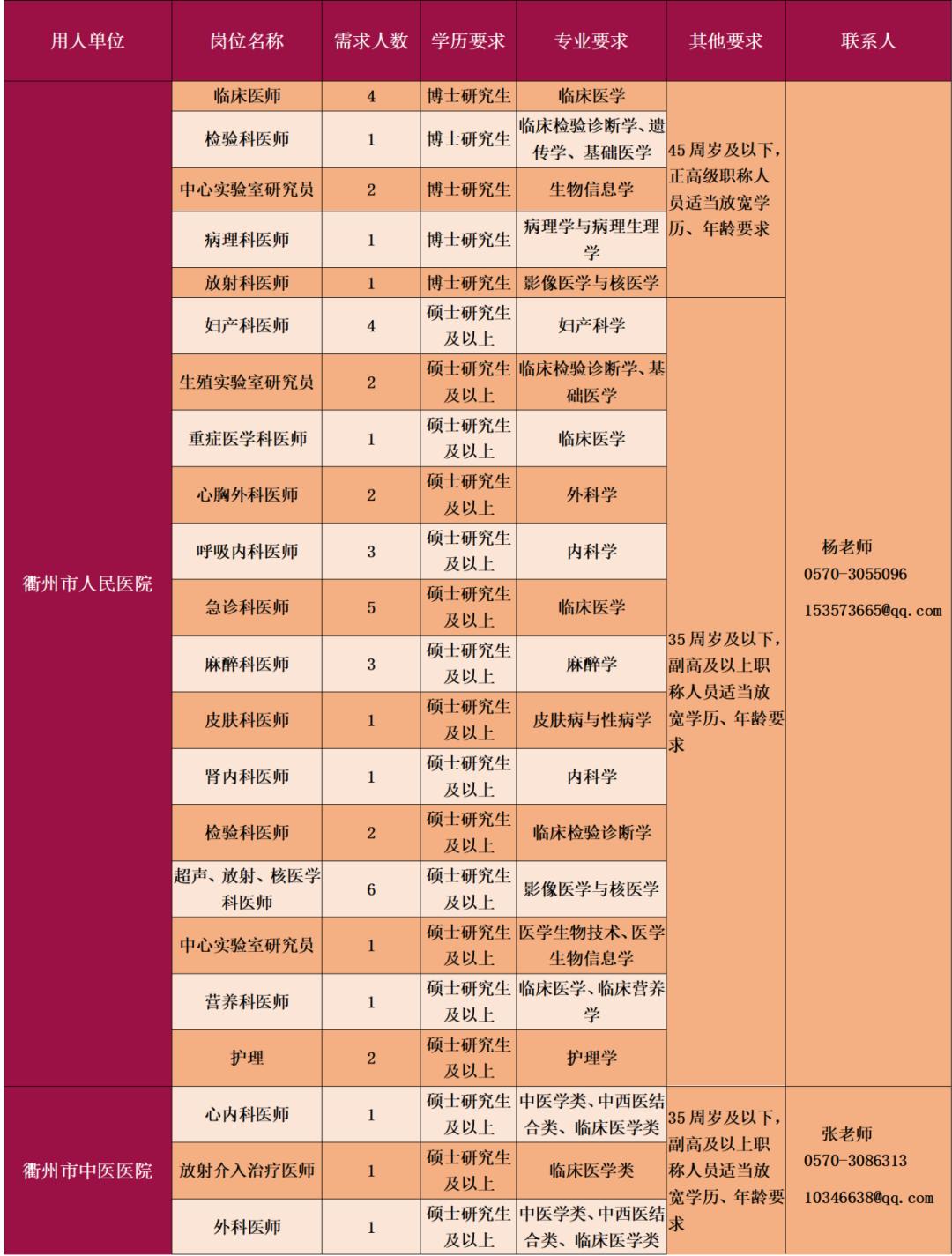 衢州人才网最新招聘，人才与机遇的交汇点探寻