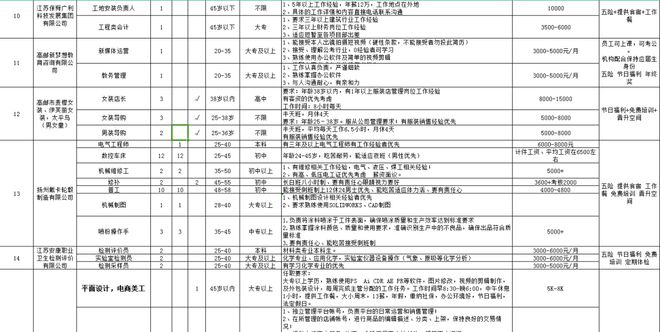 高邮人才网最新招聘动态及其地区影响力分析