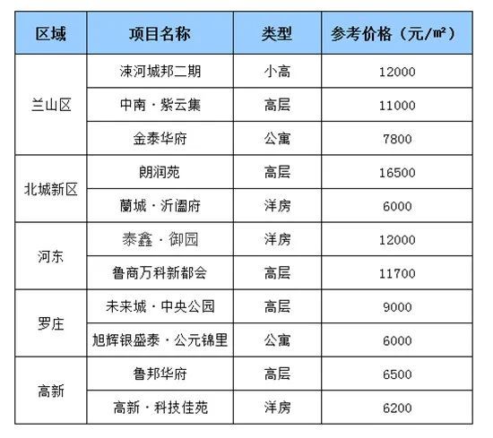 各种乐器维修 第10页