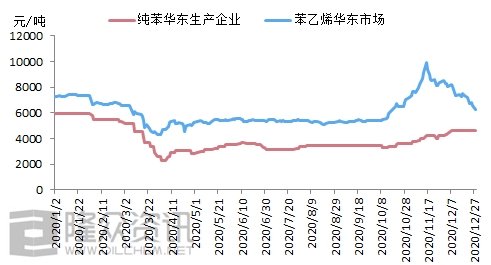 苯乙烯行情最新深度解析报告