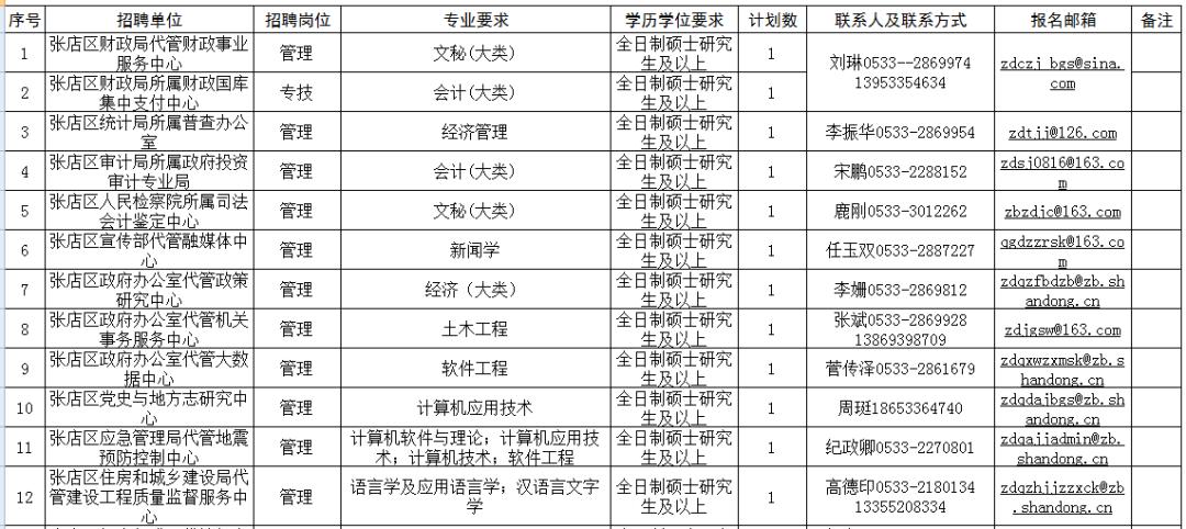 张店最新招聘动态与职业机会展望概览