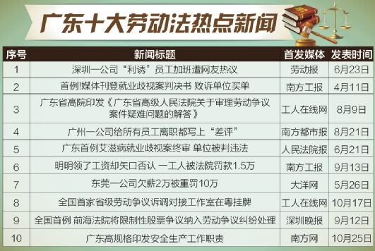 广东八二站免费提供资料｜实时数据解释定义