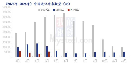 2024年澳门天天开彩正版资料｜数据解释说明规划