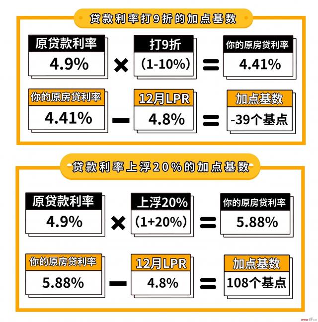 银行最新商业贷款利率解读及影响分析