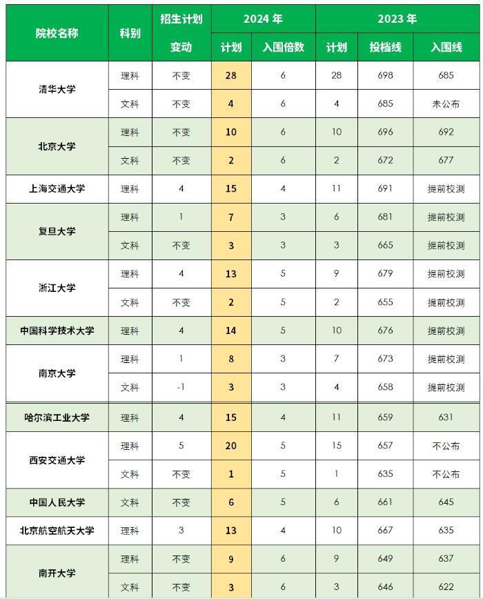 2024澳门资料免费大全｜数据解释说明规划