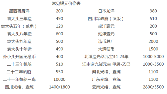 袁大头最新价格表与收藏价值深度解析