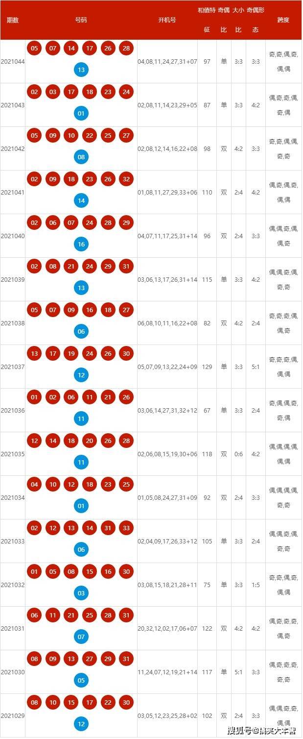 2024新澳开奖记录｜最新正品解答落实