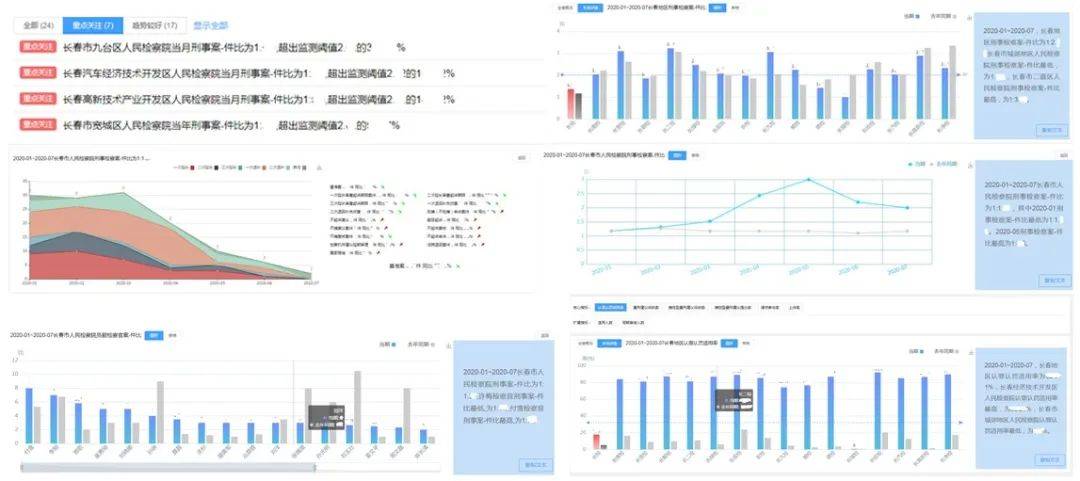 全年资料免费大全｜数据解释说明规划