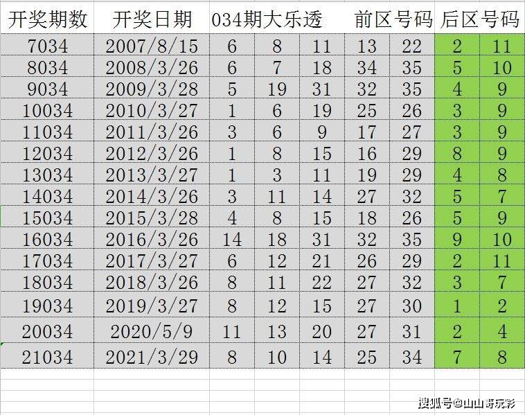 二肖四码最准100%｜数据解释说明规划