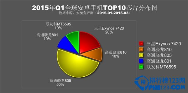 2015最新手机综合排行，性能、设计与市场影响力一览