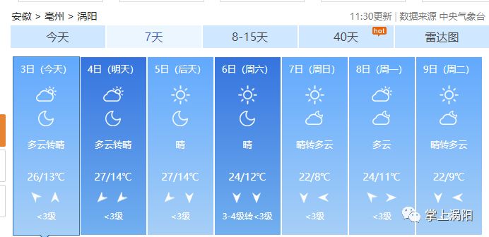 涡阳最新天气预报信息更新通知