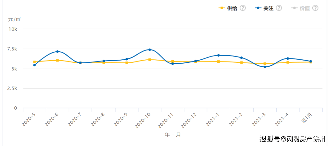 徐州房价走势最新消息，市场分析与未来展望