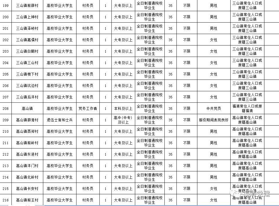 福清市最新招聘信息汇总