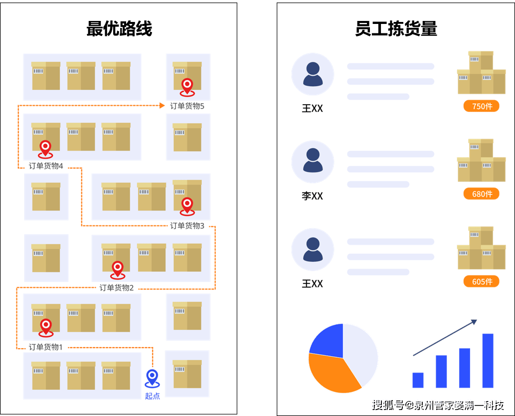 管家婆王中王期期一肖中｜数据解释说明规划