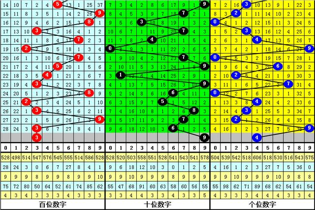 黄大仙三肖三码必中三｜最新正品含义落实