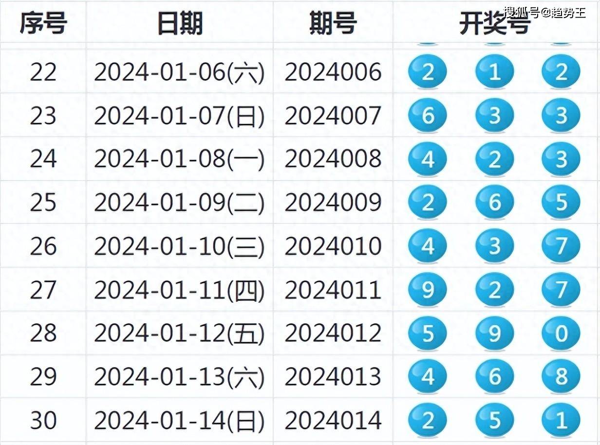 2024新澳开奖记录｜效能解答解释落实