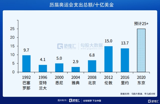 新奥门开将记录新纪录｜统计解答解释落实