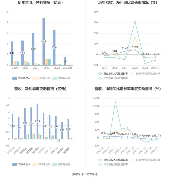 2024年新澳资料免费公开｜数据解释说明规划