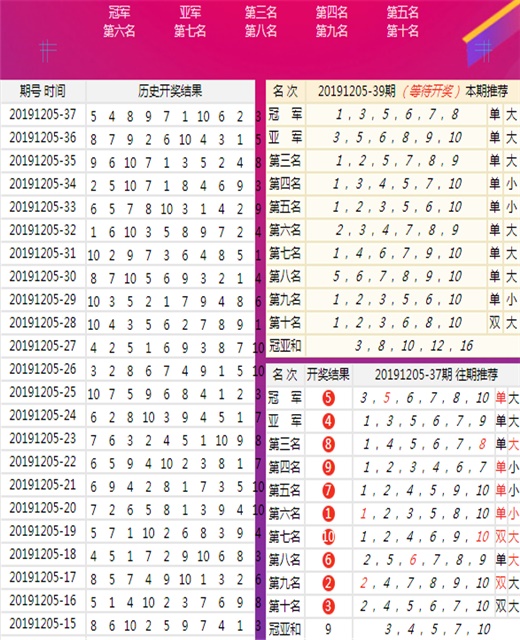 新澳六开彩开奖结果查询表｜数据解释说明规划