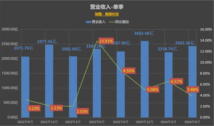 2024年新溪门天天开彩｜数据解释说明规划