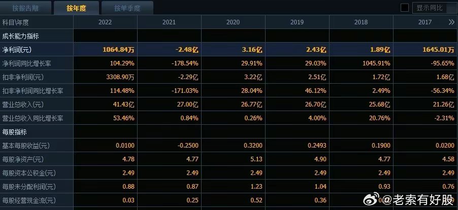 2024澳彩免费公开资料查询｜适用计划解析方案