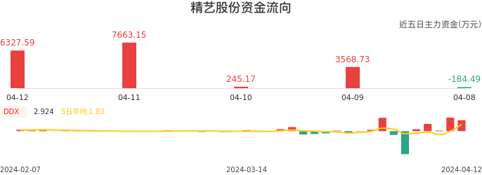 精艺股份最新消息综述，创新引领，迈向高质量发展的新阶段