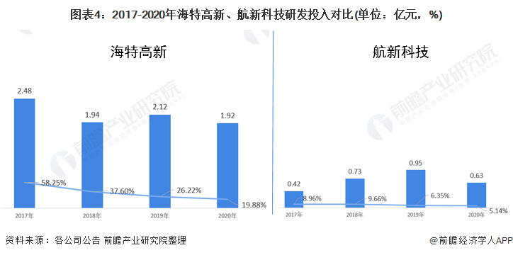 航新科技动态更新，科技创新先锋引领发展之路