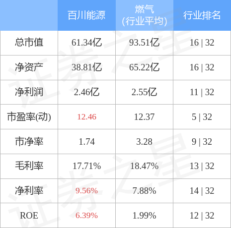 百川能源引领能源转型，共创绿色未来新篇章