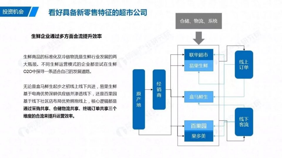 数字化时代商业模式的最新探索与变革