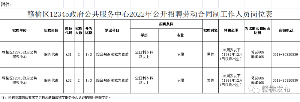 赣榆招工最新动态，职业发展的黄金机遇