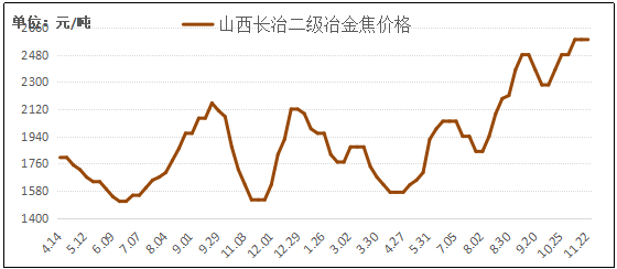 焦煤价格最新报价全面解析与实时动态关注