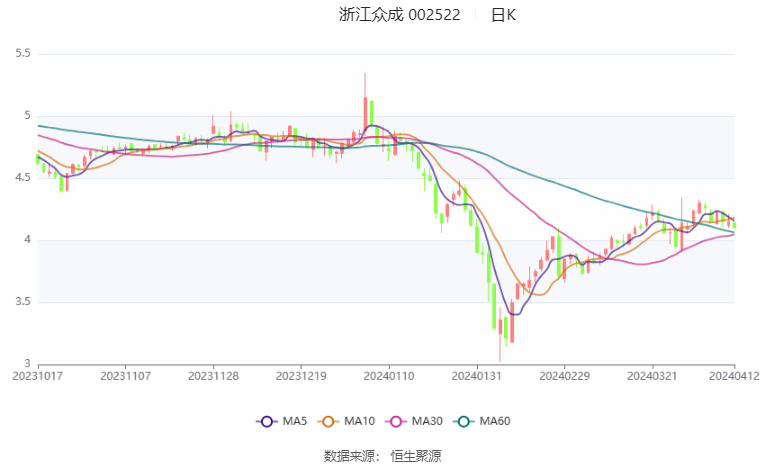 浙江众成最新消息深度解析与综述