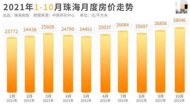 珠海房价走势最新消息，市场分析与未来预测