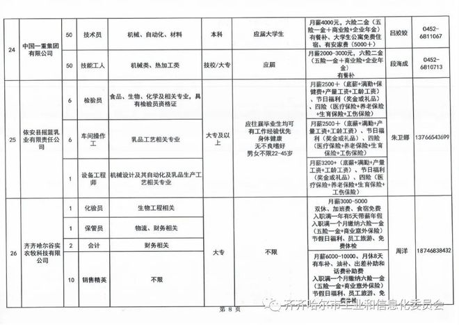 齐市最新招聘齐市最新招聘动态及职业机会展望