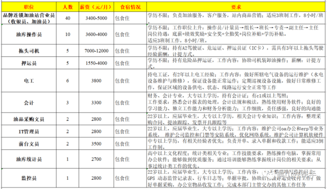 鹤山最新招聘信息汇总