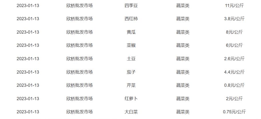 莱西蔬菜批发最新价格概览，最新价格信息一览无余